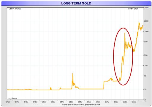 Blockworks:L1将是未来十年最好的风险交易