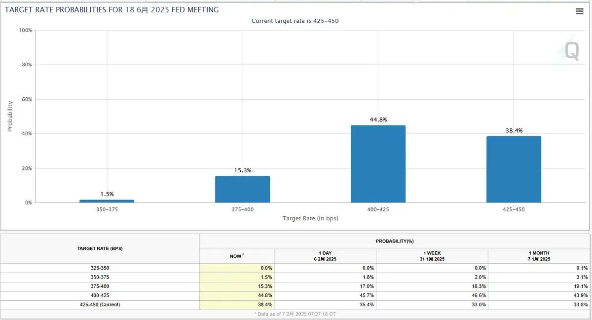 加密行情解读:牛还在吗?山寨还有「解套之日」吗?