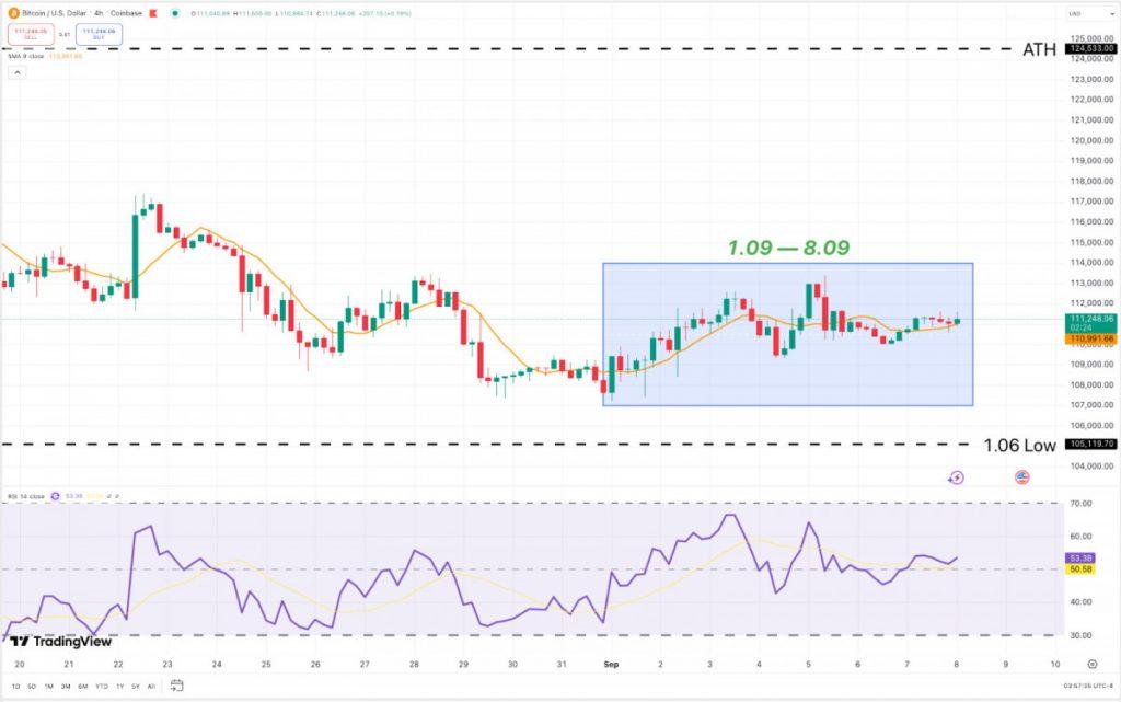 This Week in Crypto: BTC Pauses, ETH Waits for a Trigger, TON Tests Its $3 Floor