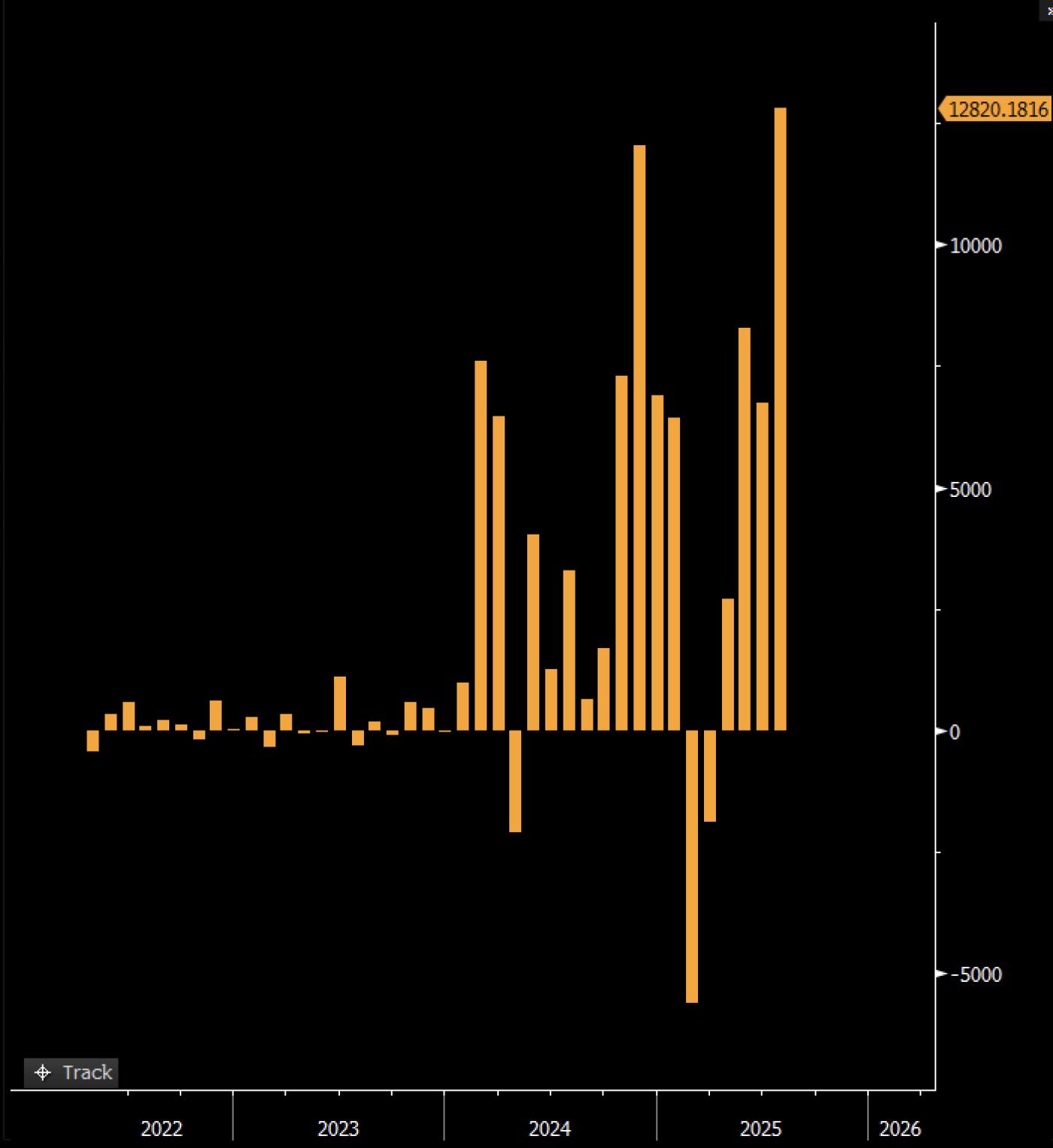 US Crypto ETFs Inflow in July.