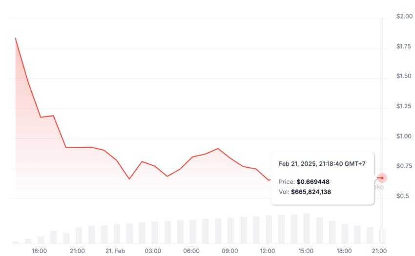 PI price: CoinGecko