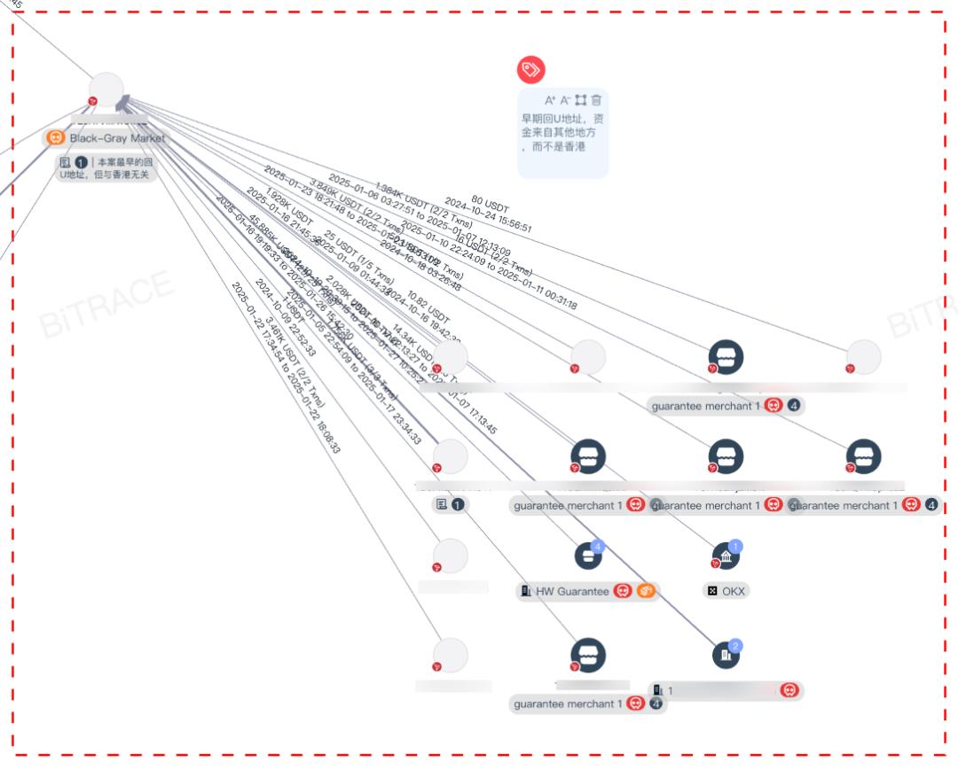 Một cái nhìn về các con đường rửa tiền của các ngành công nghiệp gian lận ở Đông Nam Á từ góc độ các vụ rửa tiền liên quan đến sinh viên đại lục
