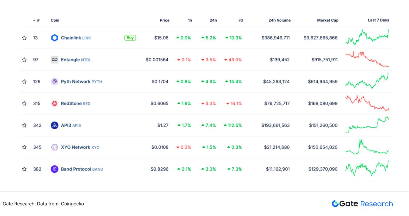 Underestimated high-growth track: Finding the second growth curve of oracle