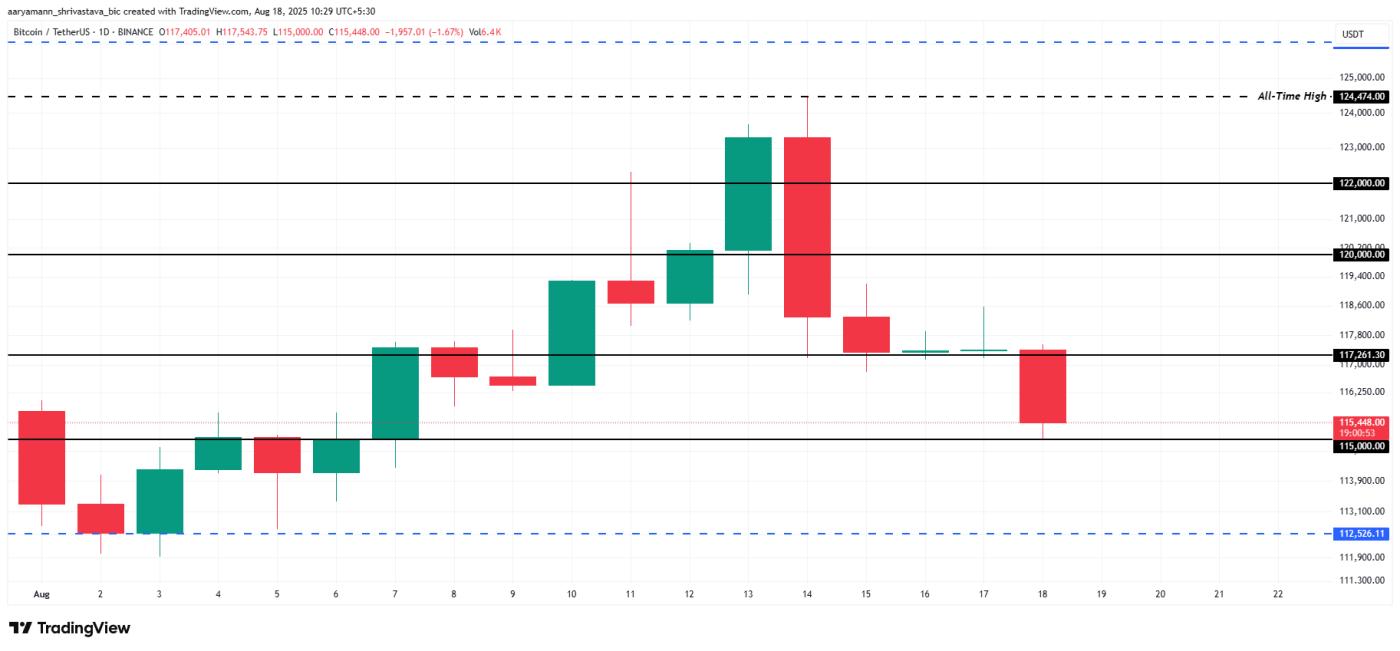 Bitcoin Price Analysis.