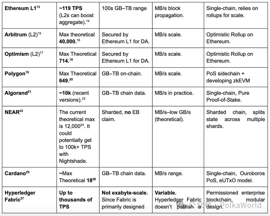 JAM and JAM Grid: A New Era of Web3 Cloud Computing on Polkadot