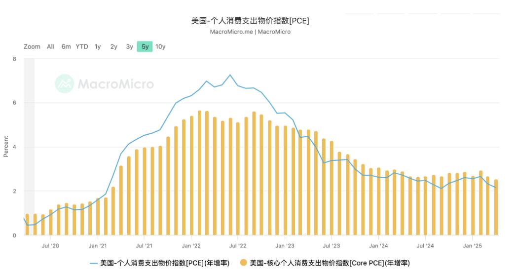 火幣成長學院|加密市場宏觀研報：拐點將至，宏觀釋放信號，市場即將重構定價邏輯