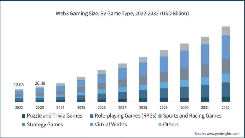 web3 gaming size tiktrix