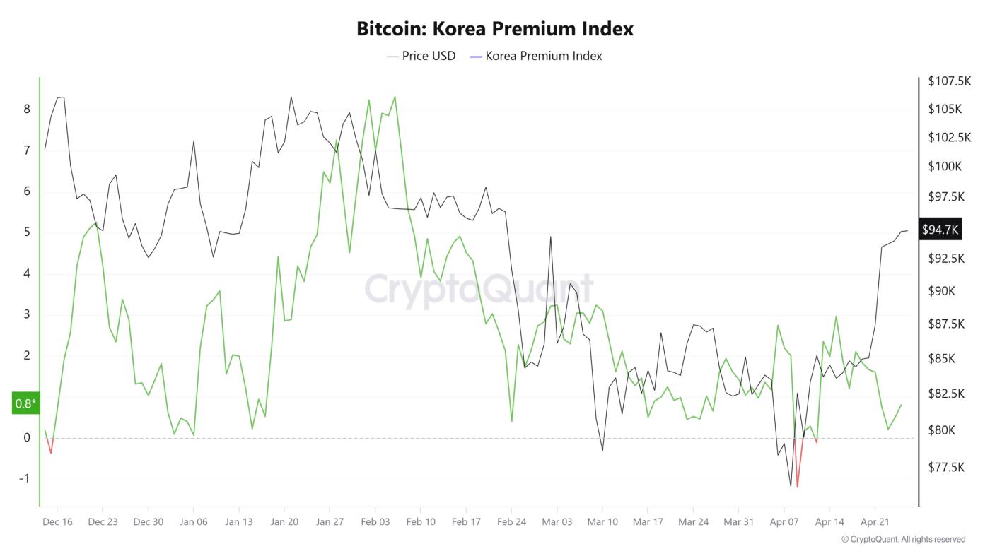 개인 투자자들, 비트코인 10만 달러 목표로 투자 확대 - 비트코인 뉴스 - 2025년 24시간 최신 코인 뉴스 업데이트 Nhà đầu tư cá nhân thúc đẩy Bitcoin, hướng tới 100K USD - Tin Tức Bitcoin - Cập Nhật Tin Tức Coin Mới Nhất 24/7 2025