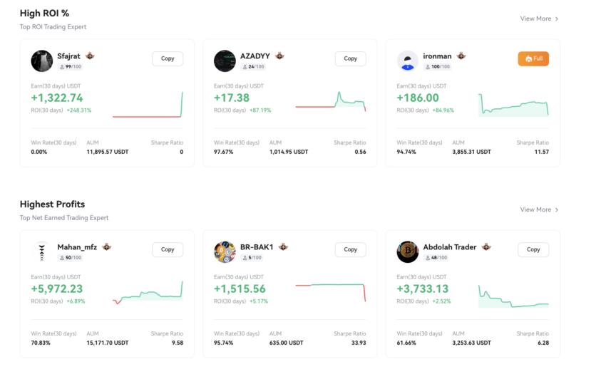Some of the top traders you can copy: Toobit