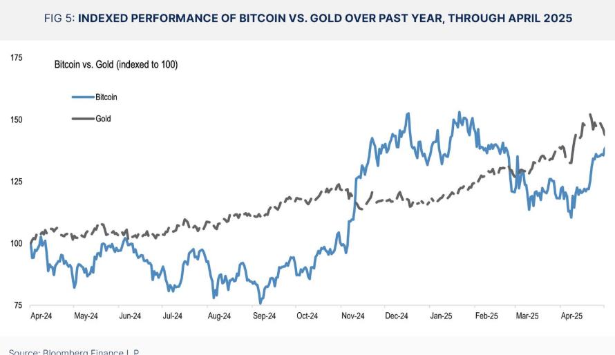 Sáu biểu đồ giải mã cuộc chiến vốn đằng sau Bitcoin 10 nghìn đô la