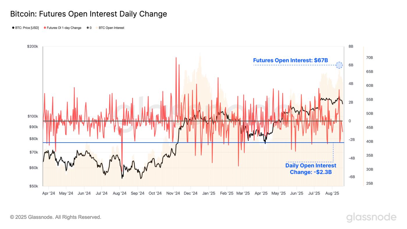 A Derivatives Led Market