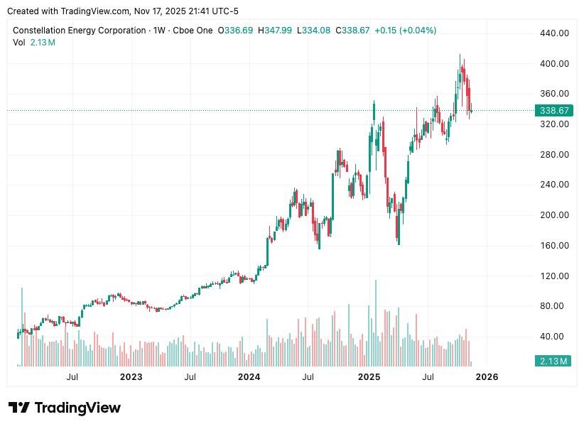 TradingView chart TradingView chart