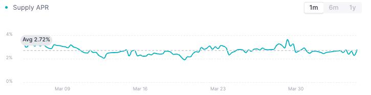 베어장 생존 실용 가이드: 수익률 함정에 빠지지 않는 방법은?