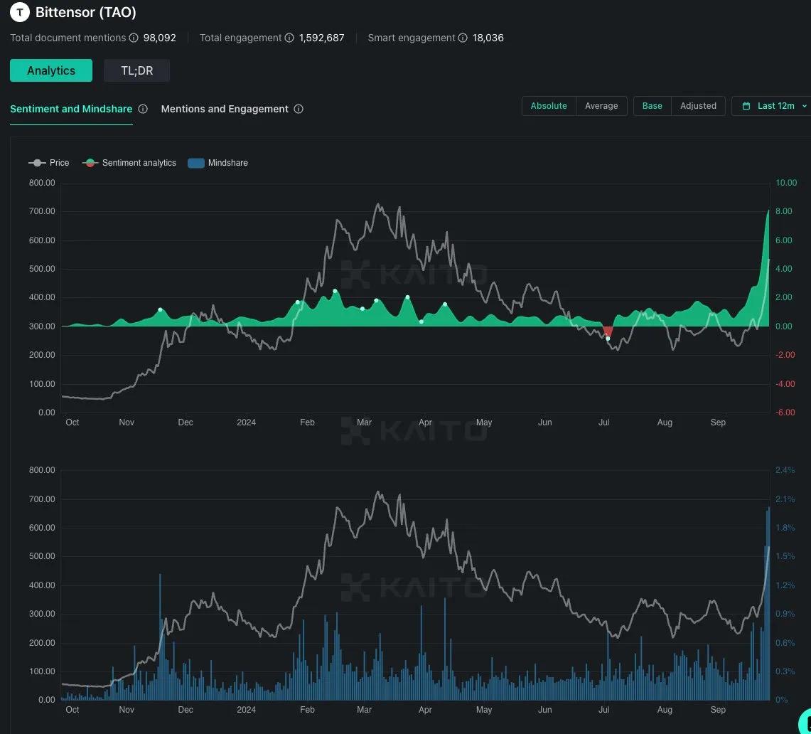 對 TAO 的情感和興趣。