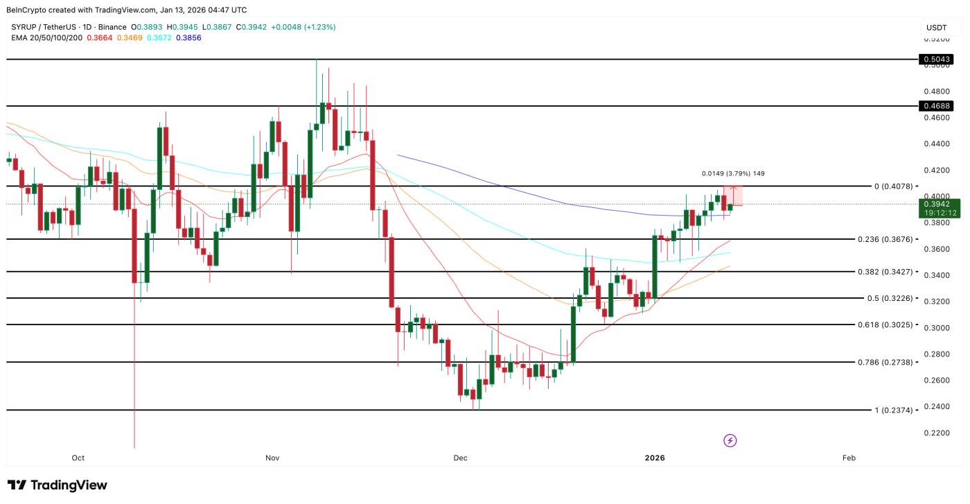 메이플 파이낸스 가격 분석