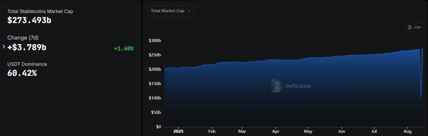 Citigroup nghiên cứu dịch vụ lưu ký stablecoin và tài sản tiền điện tử - Tin Tức Bitcoin - Cập Nhật Tin Tức Coin Mới Nhất 24/7 2025 stablecoins