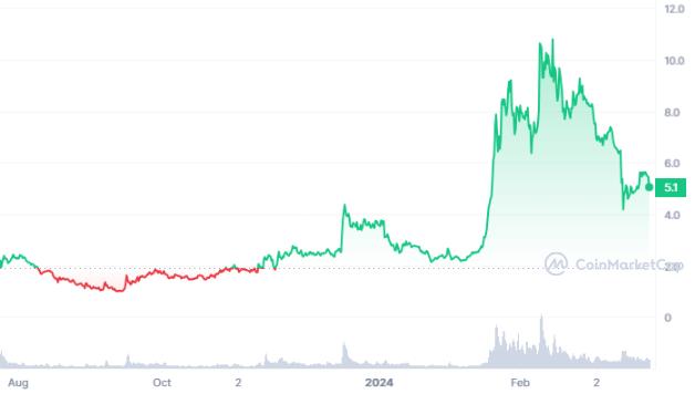 cách mua giá worldcoin