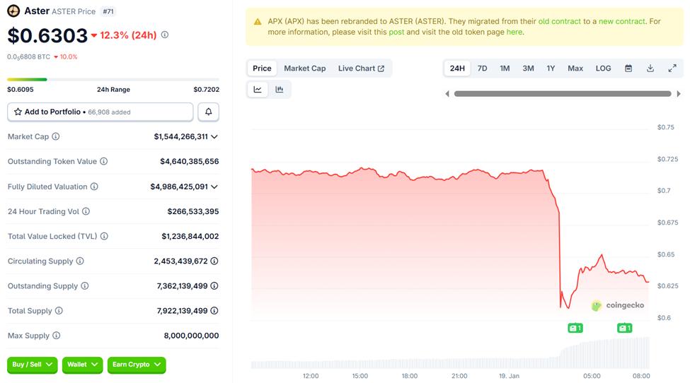아스터 가격 대비 성능
