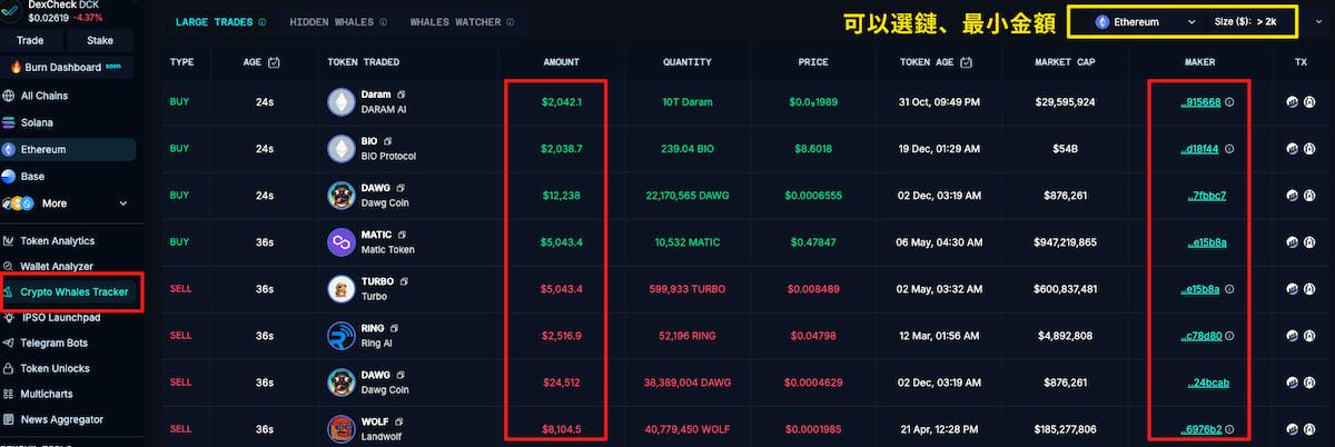 加密货币巨鲸追踪 / DexCheck