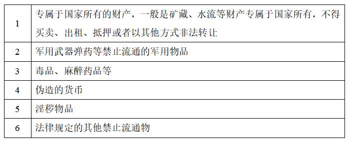 大陸資產在香港發行RWA有哪些限制？