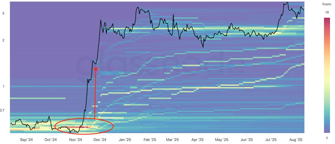 Reading the Crowd: How Cost Basis Distribution Reveals Market Tops and Bottoms