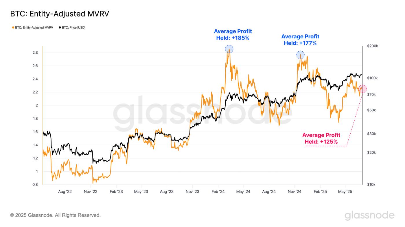 A Return to Profitability