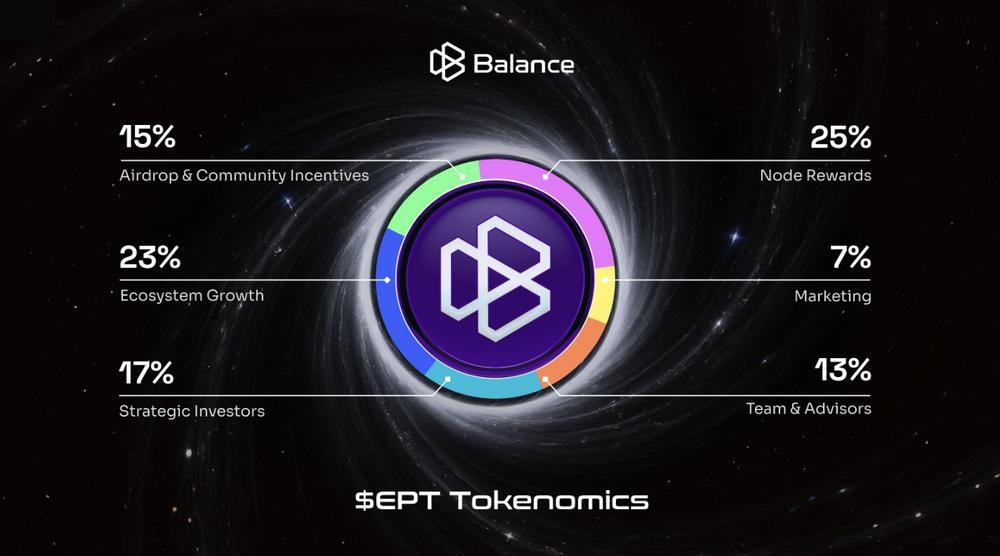 Balance公布EPT代币经济模型，TGE将于4月21日启动