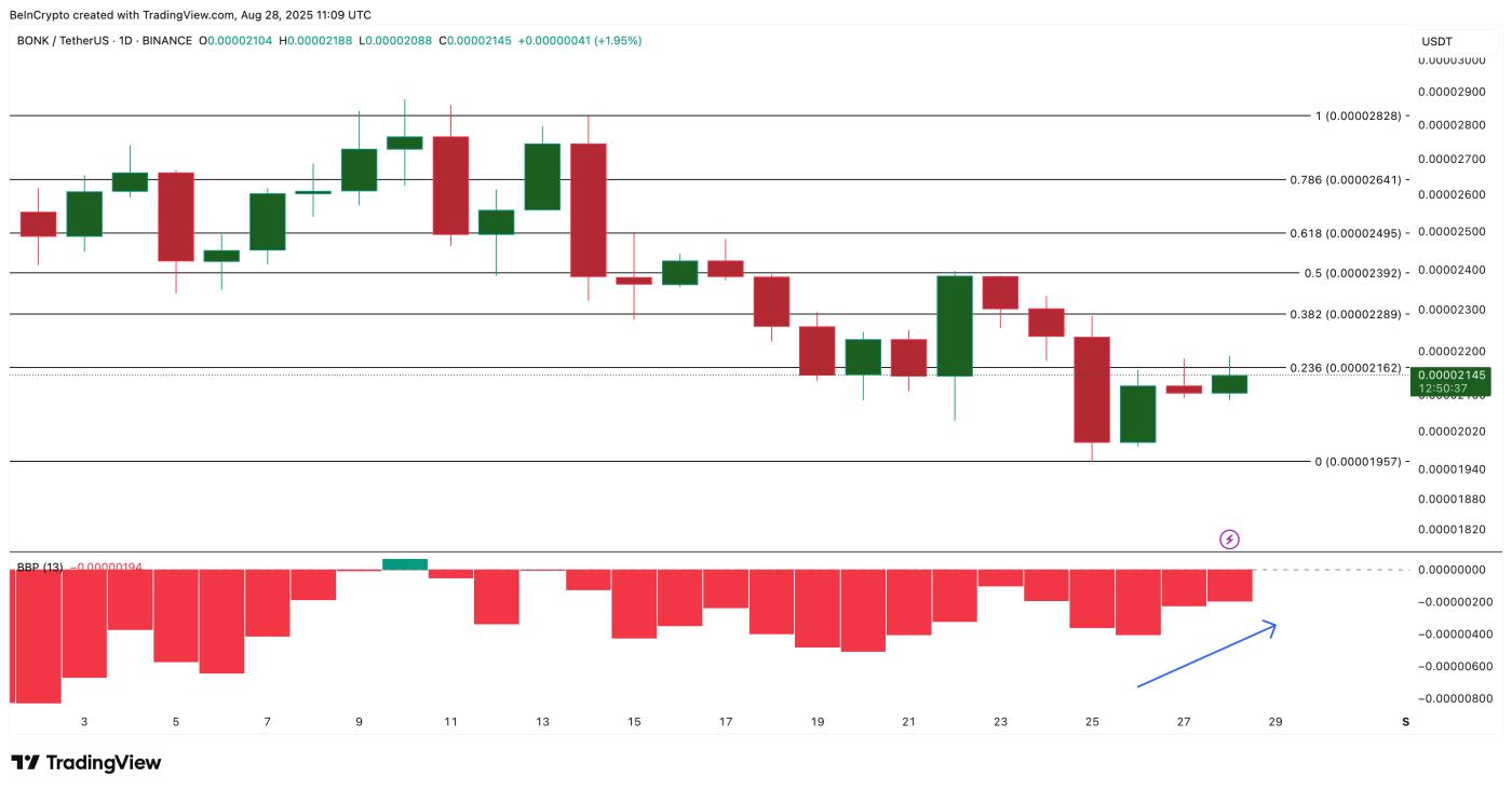 9월에 주목해야 할 상위 3개 밈(meme) 코인