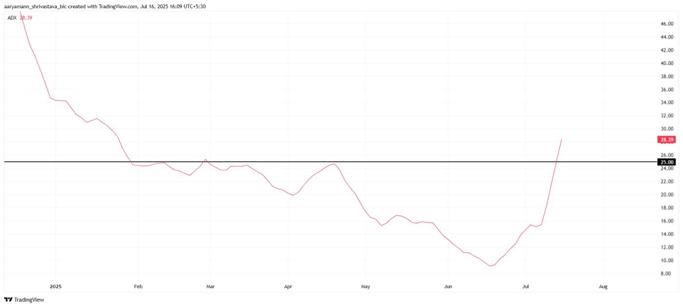 XLM ADX