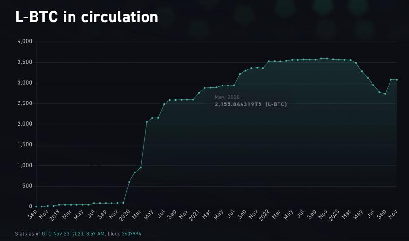 CGV Research：从铭文到智能合约，比特币生态技术演进全剖析
