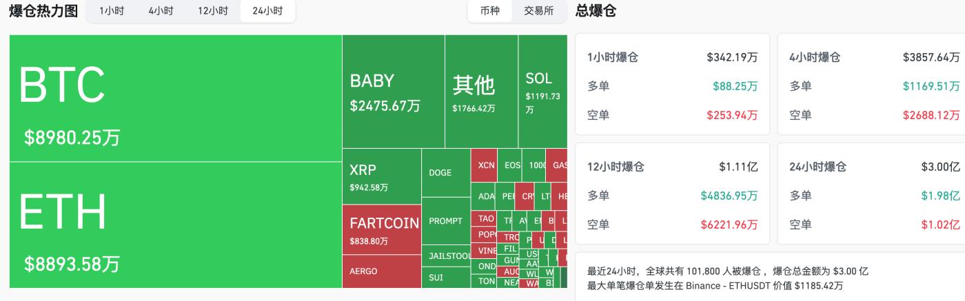 交易時刻:美股暴跌引爆黃金避險潮,加密市場短期承壓