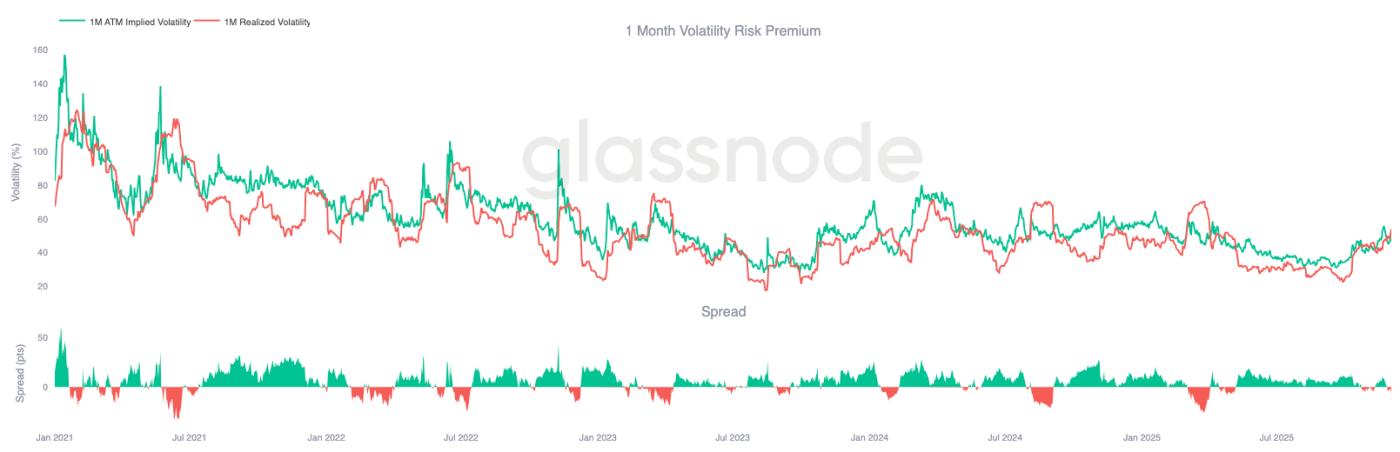 Echoes of Early 2022