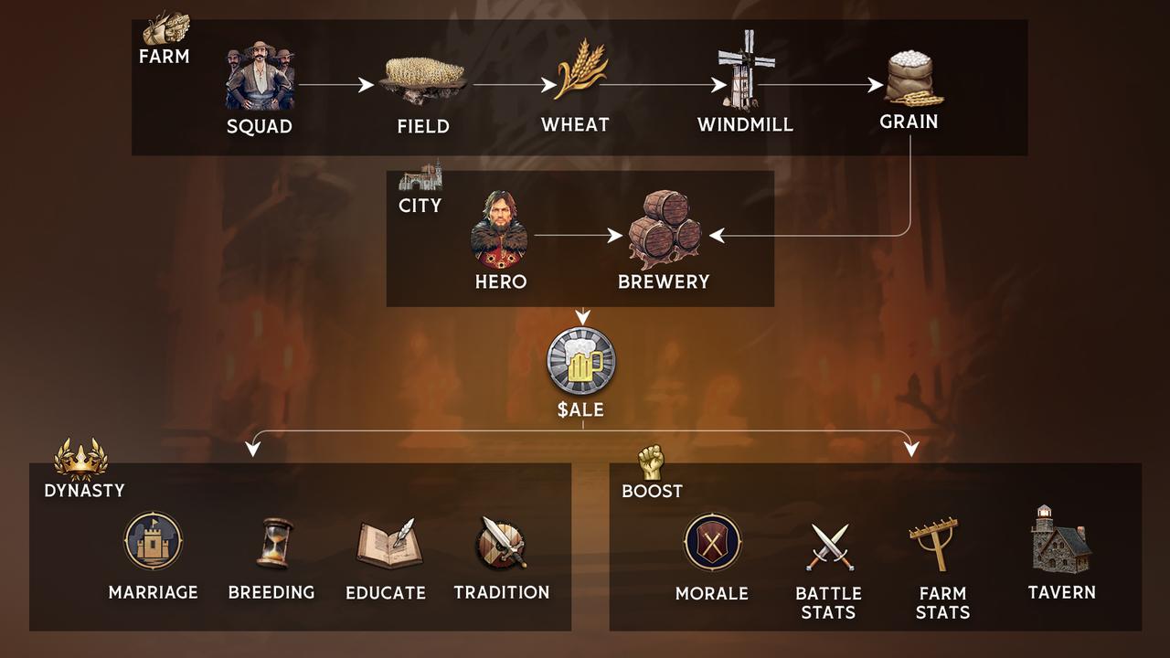 With $15 million in funding, can Blocklords become so popular that the bull market breaks out?