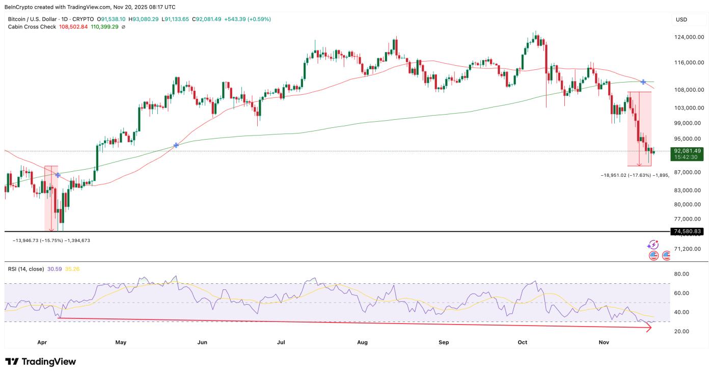 암호화폐 시장 분석 및 데스 크로스
