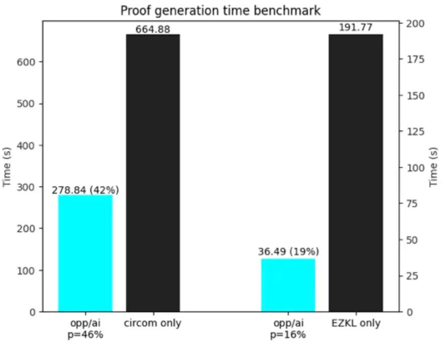 Decoding ORA: Trustless AI on Ethereum