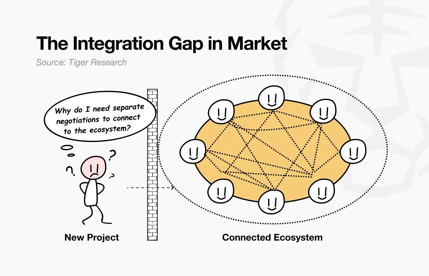 深度解析Hyperlane：连接150多条区块链的无许可跨链协议