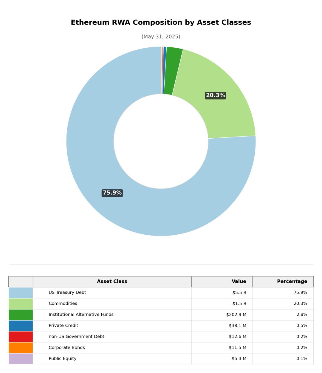 RWA: DeFi 이후 이더리움의 다음 폭발점