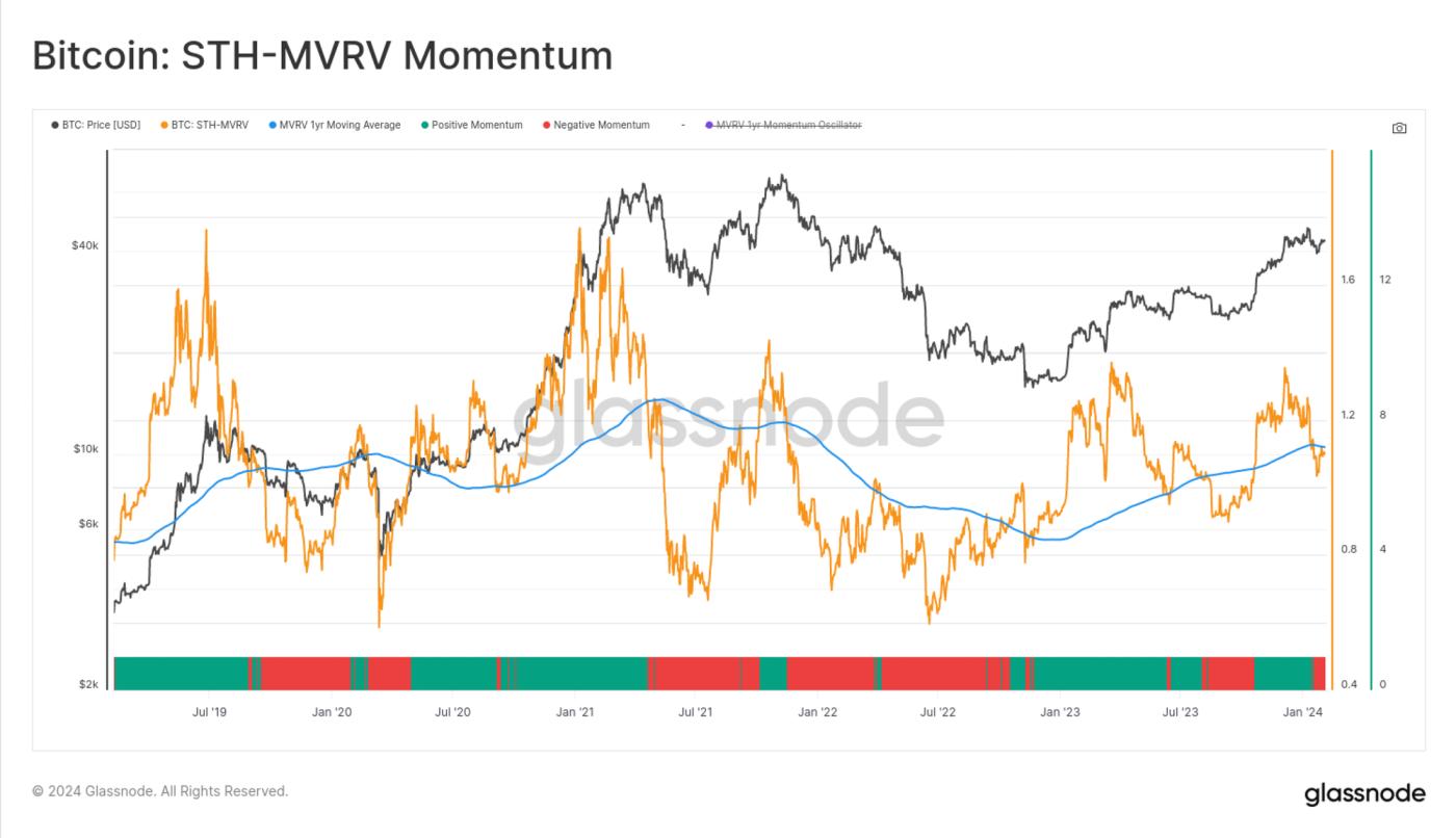 Tracking Market Momentum with On-chain Data
