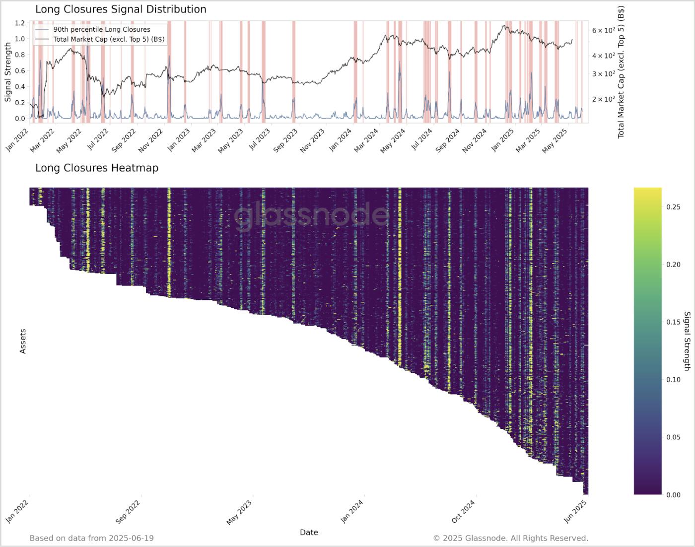 Leverage Position Openings & Closures: Inferring Leveraged Positioning from Price and Open Interest