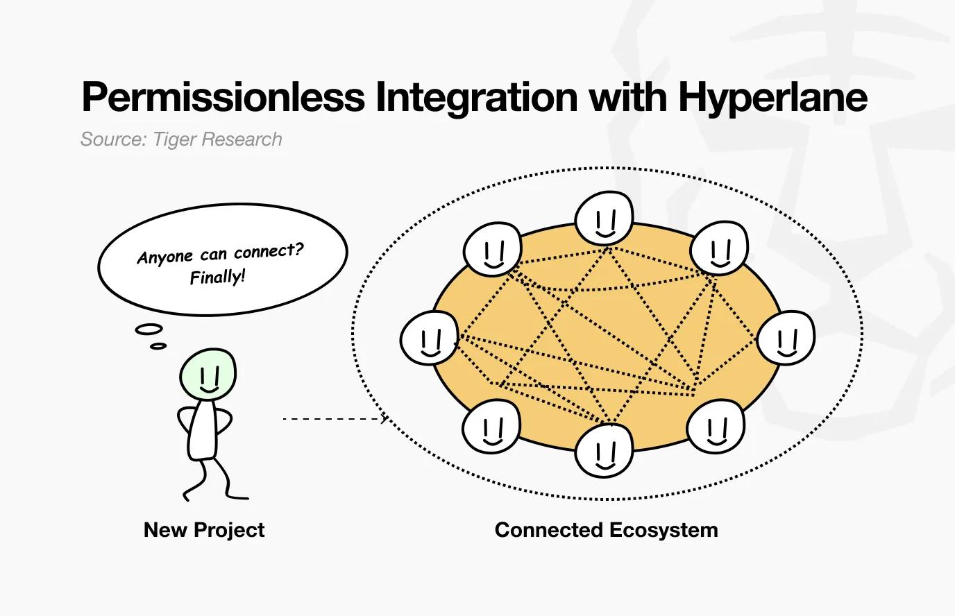 深度解析Hyperlane：连接150多条区块链的无许可跨链协议