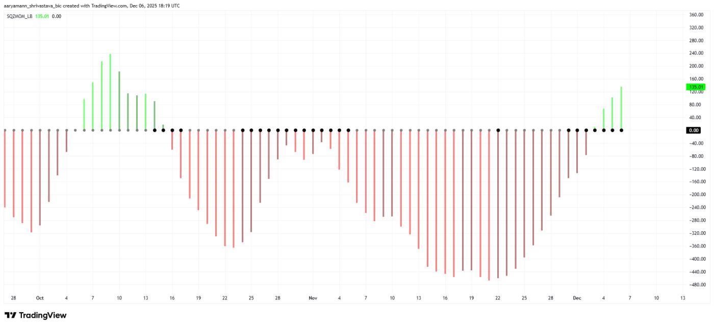 ETH 스퀴즈 모멘텀 지표