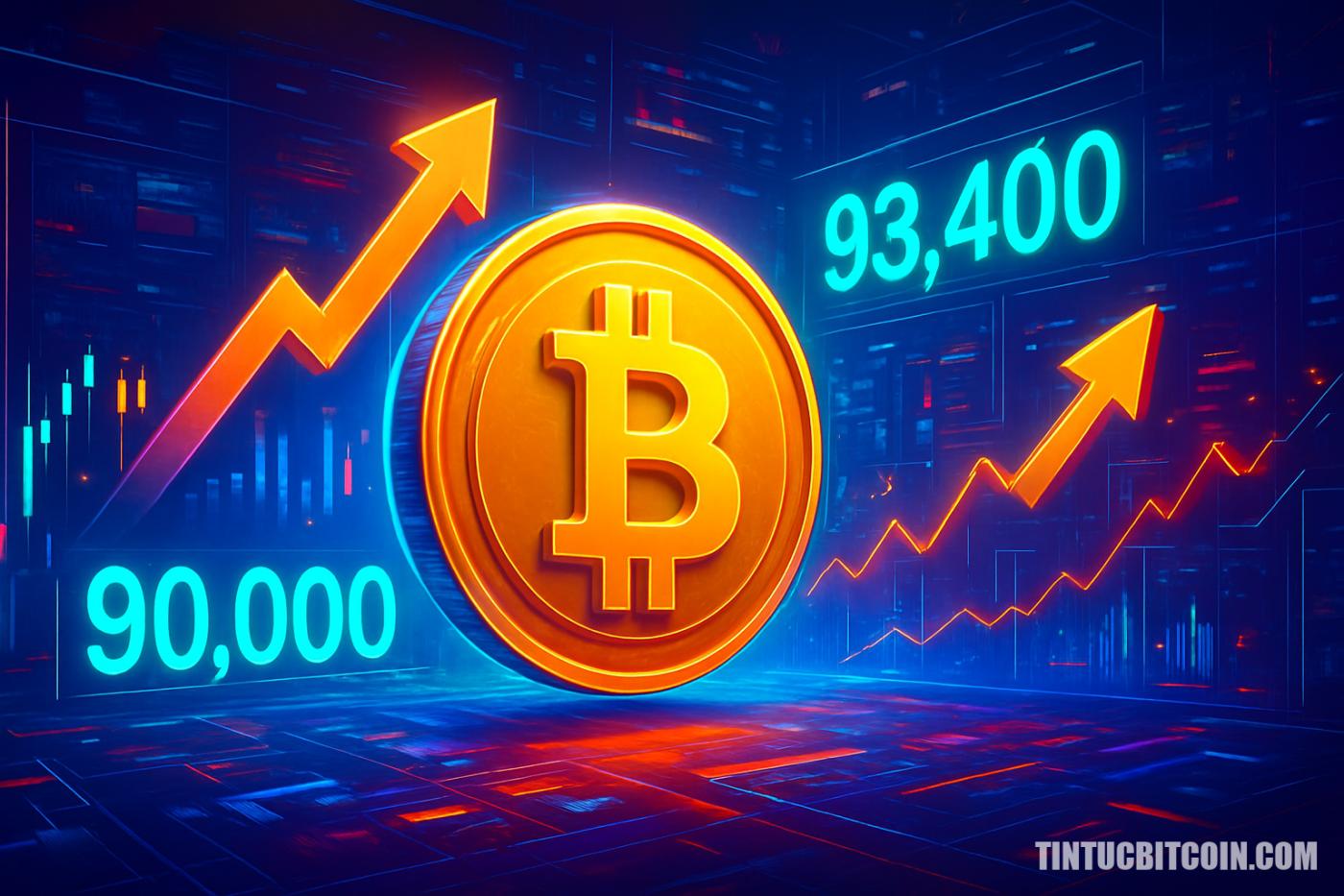 Bitcoin held at $90,000 before the end of the year, will it reclaim $93,400? - Bitcoin News - Latest Coin News Updates 24/7 2025 Bitcoin giữ 90.000 USD trước cuối năm, có lấy lại 93.400 USD?