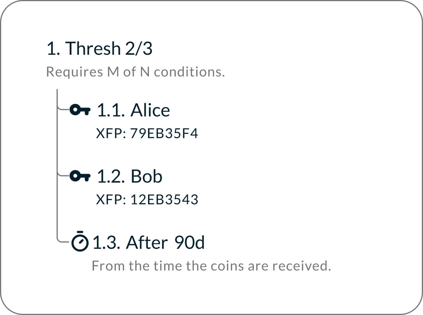 miniscript-fragment-threshold.png