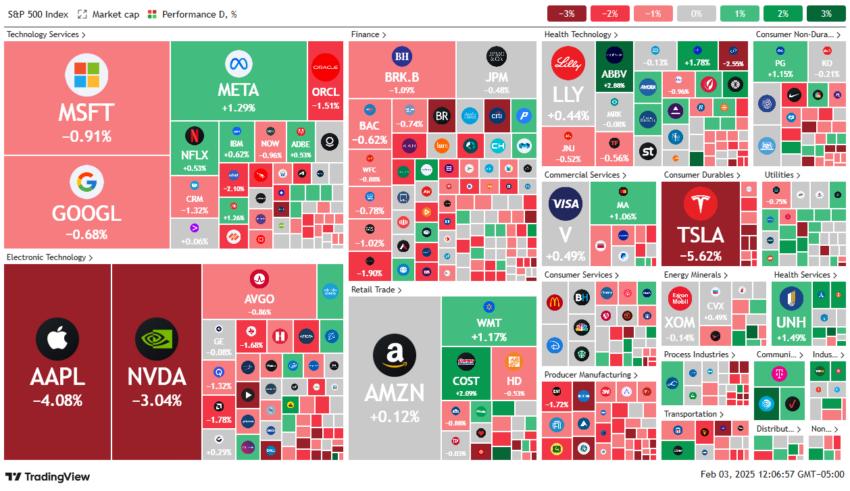 trump + tariffs + crypto stock market