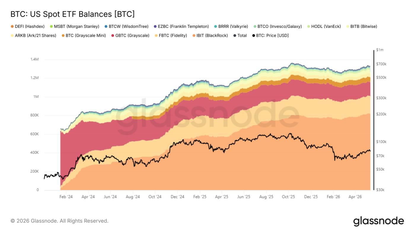 Lượng BTC trong các quỹ ETF giao ngay tại Mỹ