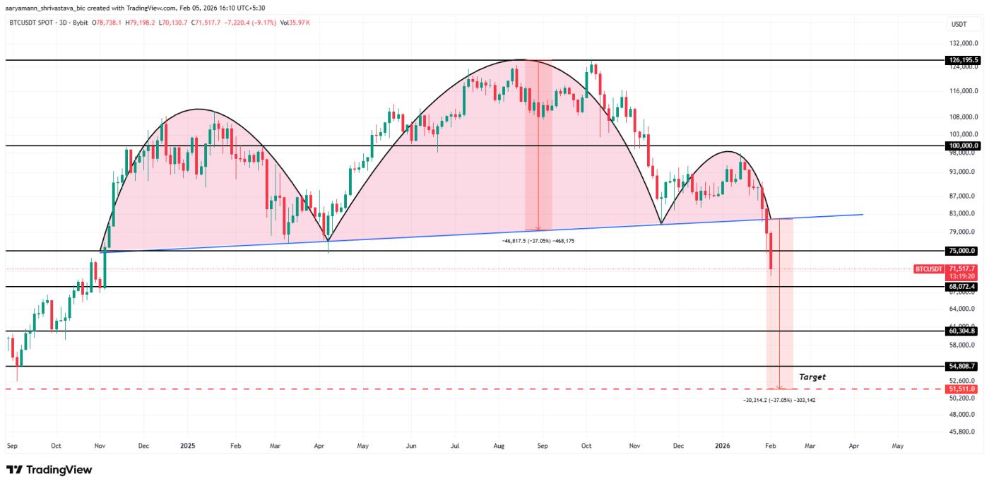 비트코인, 37% 폭락 대비