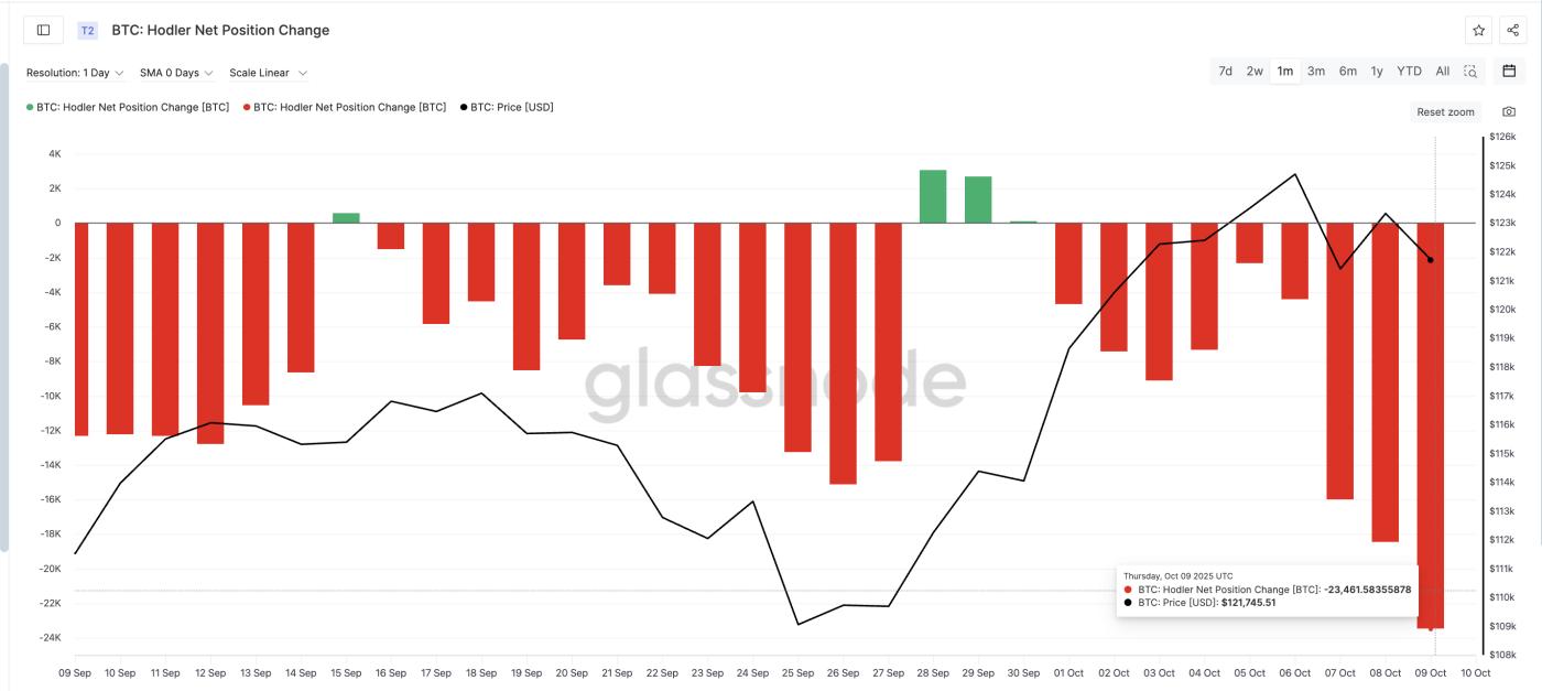 Bitcoin HODLers Selling