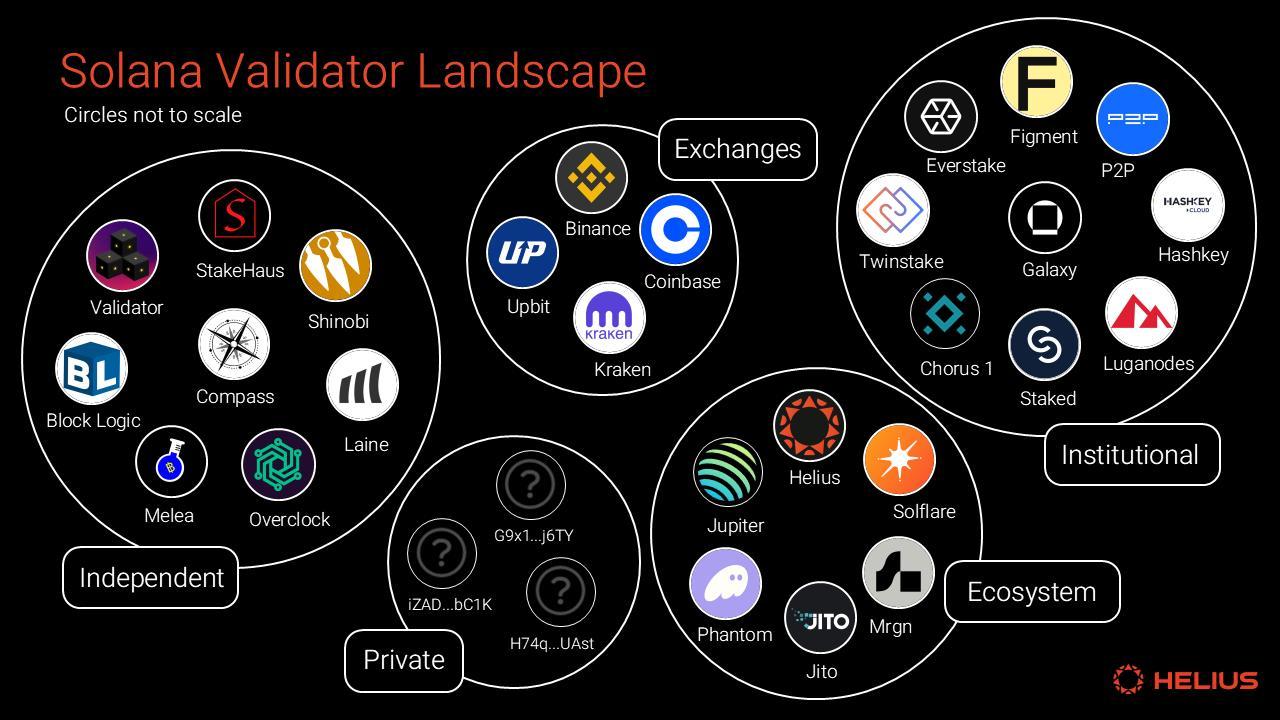 A comprehensive analysis of the Solana staking ecosystem from the perspectives of mechanisms and rewards
