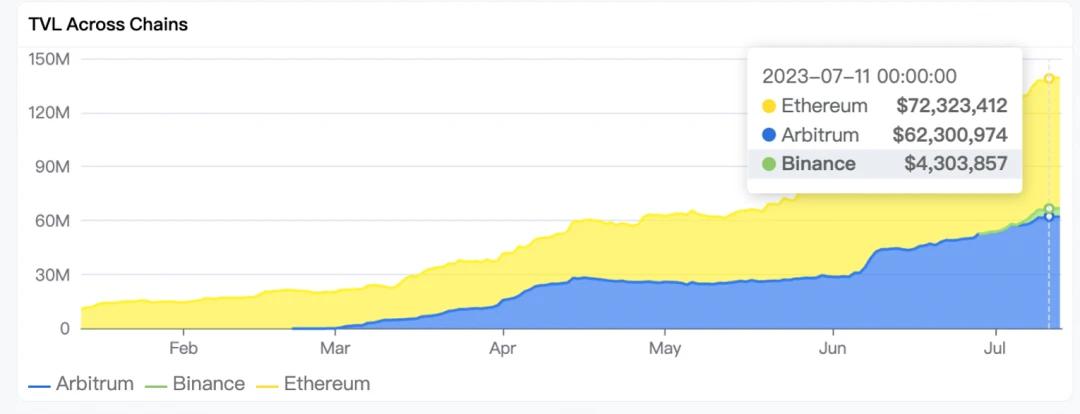 In-depth interpretation of Pendle: the "revenue flywheel" of the LSDFi track