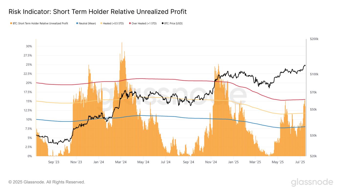 Price Discovery